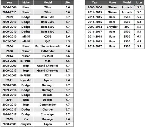 إيريديوم سبارك بلج 8 قطع LFR5AIX-11 متوافق مع V8 5.7L 2011-2017 رام 1500,2011-2018 رام 2500,2011-2017 رام 3500,2009-2010 2014-2016 جراند شيروكي، 2004-2008 2014-2015 تيتان in Kuwait