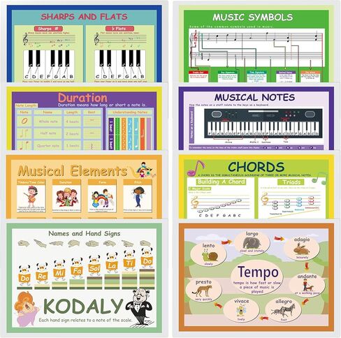مجموعة من 8 ملصقات موسيقية (مغلفة) من FUNNYLAND للفصول الدراسية، ومخططات نظرية الموسيقى الأساسية للمدرسة، وملصقات جدارية للأطفال - مثالية للفصل الدراسي والمنزل ومراكز التعليم in Kuwait