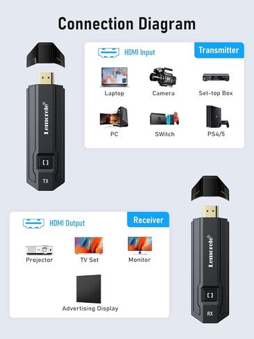 مجموعة جهاز إرسال واستقبال HDMI اللاسلكي من Lemorele تدعم 1080P@60 هرتز عالي الدقة لنقل ما يصل إلى 164 قدمًا، قابس وتشغيل موسع HDMI لاسلكي، بث صوت الفيديو (HDMI TX+RX 1) in Kuwait