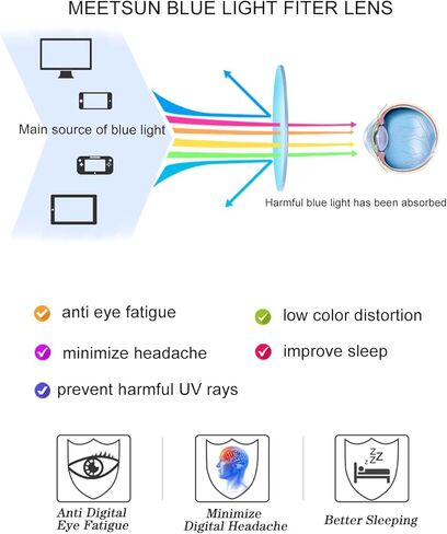 MEETSUN Blue Light Blocking Glasses, Anti Eye Strain Headache (Sleep Better),Computer Reading Glasses UV400 Lens in Kuwait