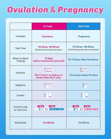 HEAL-CHECK 30 Ovulation and 10 Pregnancy Test Strips with 40 Urine Cups, Fertility Test for Women TTC, Get Pregnant Easier, Easy to Use at Home, Over 99% Accuracy, Individually Wrapped in Saudi Arabia