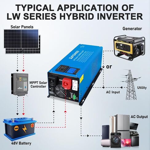 ZLPOWER 6000W Peak 18000W Pure Sine Wave Inverter Charger, 24V DC to 120/240V Split Phase, Low Frequency Inverter, LCD Display, Off Grid for Truck Boat Home RV(LW 6000W-24V) in Saudi Arabia