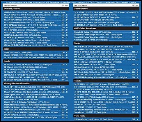 Michigan Wheel 205 XHS II Hub Kit for Volvo SX Sterndrive ، 19 Tooth spline (1994 to Em) ، Black in Saudi Arabia