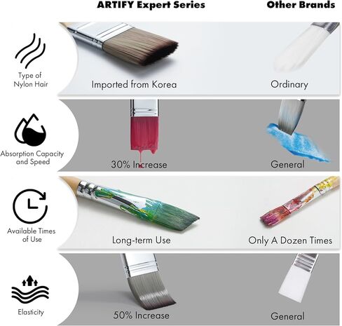 ARTIFY 24 Pieces Paint Brush Set, Expert Series, Professional Synthetic Artist Painting Accessories with Canvas Holder for Acrylic, Oil, Watercolor and Gouache, Painter Gifts Art Supplies in Saudi Arabia