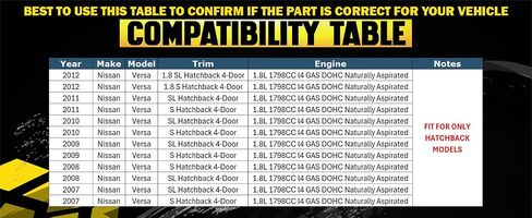 العادم الشمالي الشرقي | مرنان من الفولاذ المقاوم للصدأ و Kuffler System System Kit متوافق مع Nissan Versa 2007-2012 Hatchback1.8l | حشية مجانية ، مشبك ، مجموعة الترباس الربيع ، ومسامير ومكسرات in Saudi Arabia