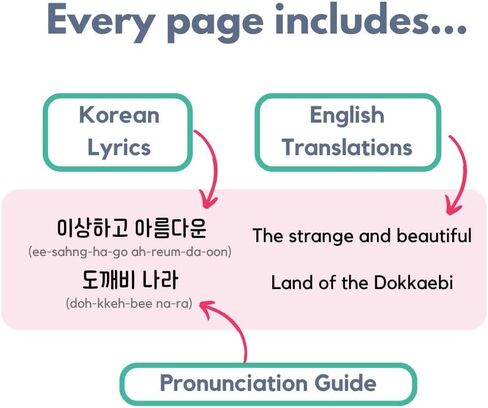 I Love to Sing in Korean: Children's Songs, Press and Play Interactive Song Book, Korean Books for Toddlers, Korean Baby Books, Korean Books for Children, Korean Kid Books, Nursery Rhymes in Kuwait