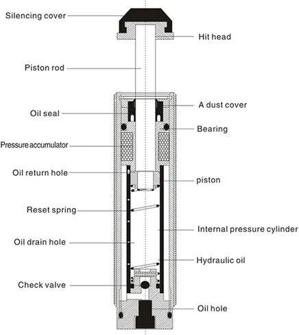 RBC 2015 Hydraulic Pneumatic Ailt Lusure Exsorber Admable Alemable Hydraulic Buffer 1PCS in Saudi Arabia