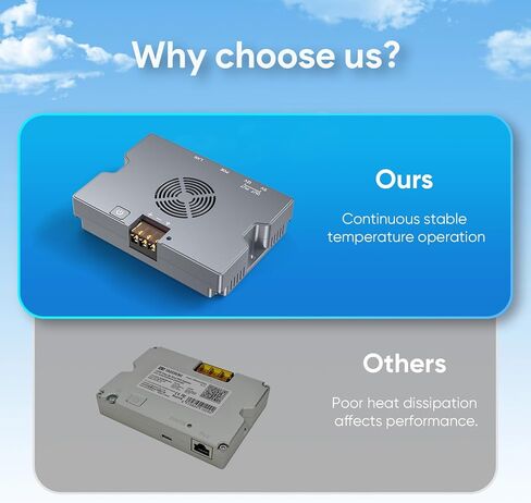 حاقن GigE السلبي Starlink PoE، 3 في 1 150 واط Starlink Gen 2 12 فولت مجموعة تحويل مع محول SPX ومحول DC 9-36 فولت/150 واط، بدون سلك قطع محول إيثرنت Starlink لـ Starlink Standard V2 Dishy in Kuwait