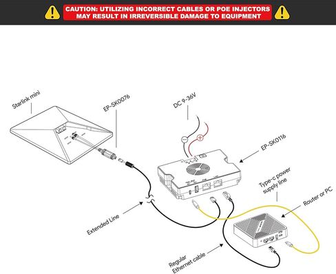 حاقن GigE السلبي Starlink PoE، 3 في 1 150 واط Starlink Gen 2 12 فولت مجموعة تحويل مع محول SPX ومحول DC 9-36 فولت/150 واط، بدون سلك قطع محول إيثرنت Starlink لـ Starlink Standard V2 Dishy in Kuwait