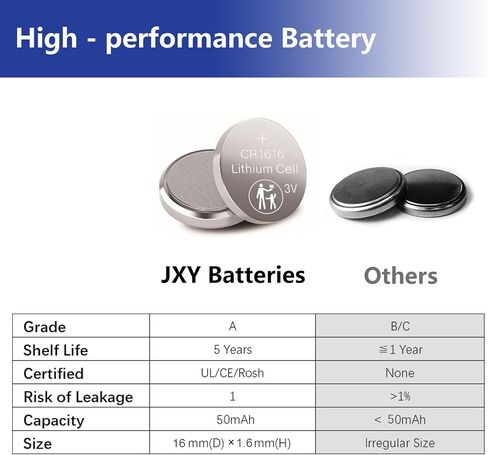 CR1616 Battery 3V Lithium CR 1616 Batteries for Car Remote Control(12 PCS) in Saudi Arabia