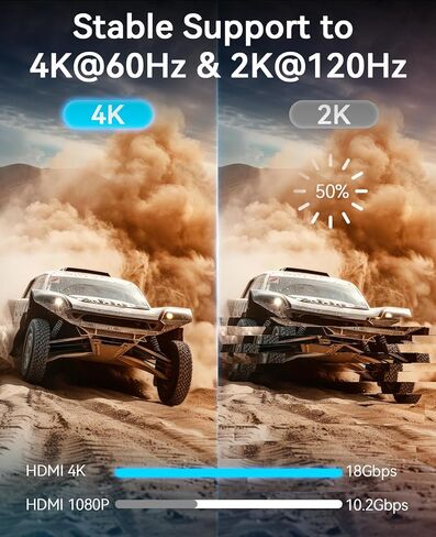 High Speed HDMI Cable, 18 Gbps, 4K 60HZ UHD 2160p, 24K Gold Plated Connectors, Nylon Braided Compatible for Laptop, Monitor, PS5, PS4, Xbox One, Fire TV & More (15ft) in Kuwait