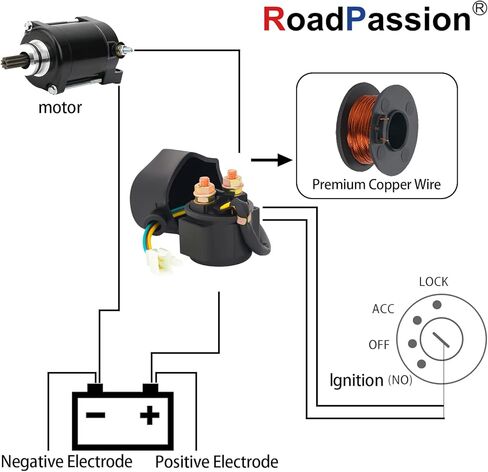 Road Passion Starter Solenoid Relay for Polaris ATV Phoenix 200 2005-2010 Ranger RZR 170 2009 2010 Sawtooth 200 Quad 2006 2007 in Saudi Arabia