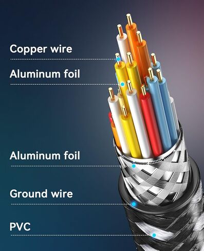 High Speed HDMI Cable, 18 Gbps, 4K 60HZ UHD 2160p, 24K Gold Plated Connectors, Nylon Braided Compatible for Laptop, Monitor, PS5, PS4, Xbox One, Fire TV & More (15ft) in Kuwait