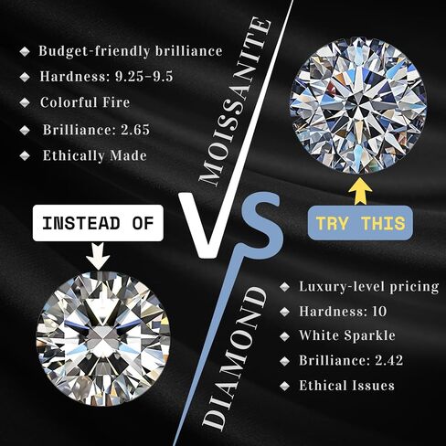 Snowflake-Shape Moissanite Necklace for Women, Blue CZ Pendant on 925 Silver Chain, Perfect Birthday Gifts for Her, Wife, Mom or Girlfriend in Kuwait