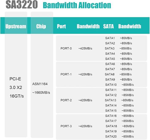 SA3026 6-Port PCIe X4 SATA Expansion Card, Compatible with Windows,Linux,Mac OS,NAS in Kuwait