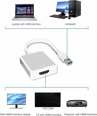Herfair USB to HDMI Adapter for Monitor USB A 3.0 to HDMI Screen Converter 1080P Full HD Video Display Connector Compatible with Windows 11/10/8/8.1/7 and MacOS System (Black) in Saudi Arabia