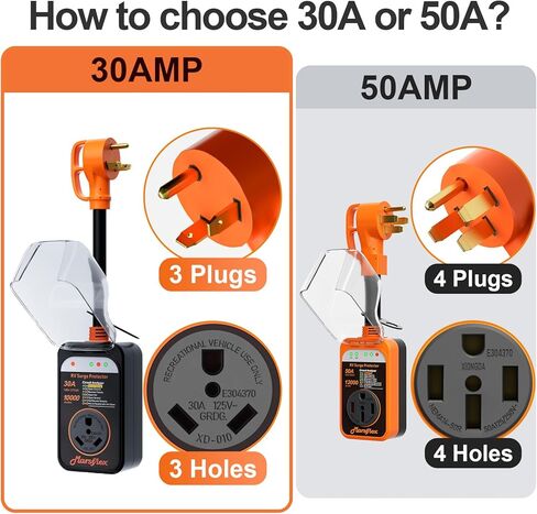 Marsflex Rv Surge Protector 30 amp Rv Circuit Analyzer, Surge Protection with Waterproof Cover, LED Display, rv Voltage Protector for Camper in Kuwait