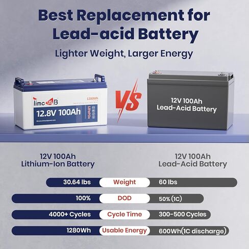 12V 100Ah LiFePO4 Battery, 4000+ Deep Cycle Lithium Battery, Built-in 100A BMS, Ideal for Trolling Motor, RV, Solar Panel Systems, and Off-Grid Power Solutions in Saudi Arabia