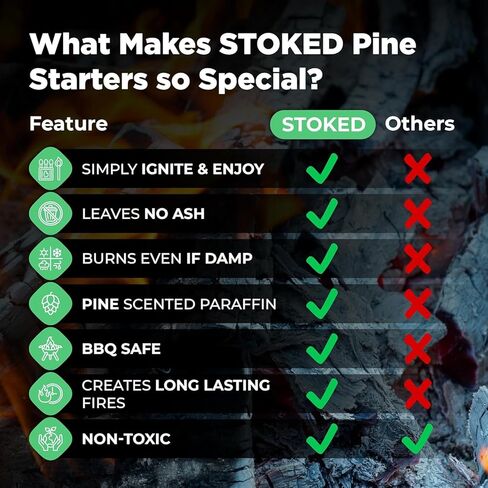 Stoked Pine-Scented Fire Starters (12-Pack) Clean, Odorless & Chemical-Free | Infuses Your Fire with Fresh Pine Fragrance | Reliable for BBQs & Campfires in Kuwait