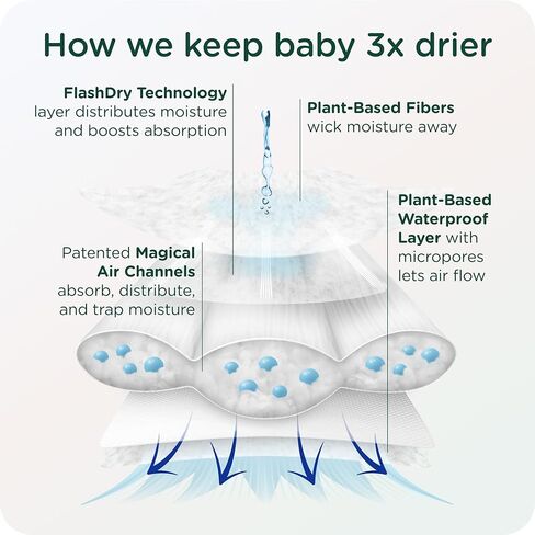 حفاضاتنا | حفاضات آمنة ومعتمدة على النباتات تم التحقق منها من قبل EWG | ماصة للحماية من التسرب | غلاف من القطن العضوي الناعم | حفاضات خالية من الكلور للبشرة الحساسة | مقاس 5 (40 حفاضة) in Kuwait