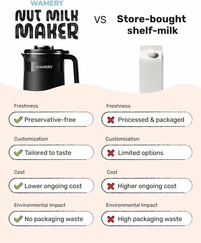 Wamery Original Nut Milk Maker Blender Machine - 32oz Almond, Oat, Soy Milk Maker - Plant Based & Vegan Milk Maker with Delay Start, Keep Warm & Boil Water Functions in Kuwait