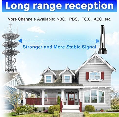 TV Antenna Indoor, Digital Antenna for Smart TV Antenna for Local Channels with Strong Magnetic Base, 360° Reception HD Antennas for Tv Without Cable Supports 4K 1080P, 2025 Upgraded in Kuwait