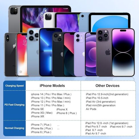 iPhone Fast USB C Charger Block, 20W PD Type C Charging Power Adapter Cube Brick Box, iPhone Wall Charger Plug for Apple iPhone 15 Pro Max/15 Plus/16/14 Pro/14 Plus/13 Pro/13/12 Mini/11, XS/XR/X/iPad in Kuwait