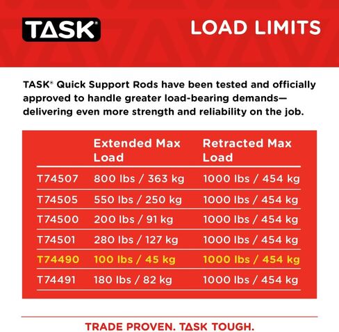 قضيب دعم سريع متوسط ​​التحمل مقاس 63 بوصة - 120 بوصة من Task T74501-2، نظام دعم قابل للتعديل، سعة قصوى 185 رطل، عبوتان in Kuwait