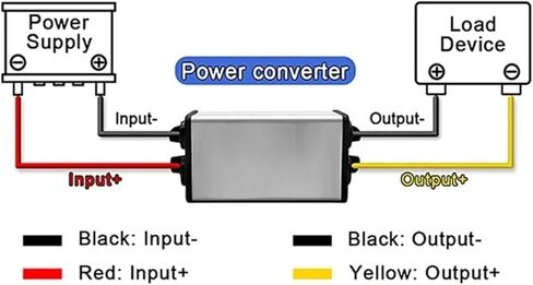 60V 48V 36V 24V 12V to 5V 3A 10-80 Volt to 5 Volt 15W SUPPLETER COMMANTER STOND DOWN 12V 24V TO 5V (10-80V ، 5V 3A) in Kuwait