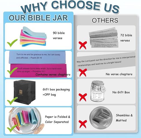 Read Me When Bible Verses Jar - Christian Gift Set with Color Coded Scriptures Cards, Inspirational Graduation Gifts for Women, Suitable Birthday Gifts for Grandma, Aunt, Sister, and Mom (Book) in Saudi Arabia