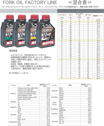 Motul 105926 FORK OIL FL L/M 7.5W 1L in Saudi Arabia