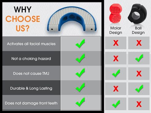 Mayena Full Face Activator | Jaw Exerciser for Men & Women | Activates & Rejuvenates All Facial Muscles | 3 Resistance Levels Silicone Jawline Exerciser | Universal Fit Upgraded Model in Saudi Arabia