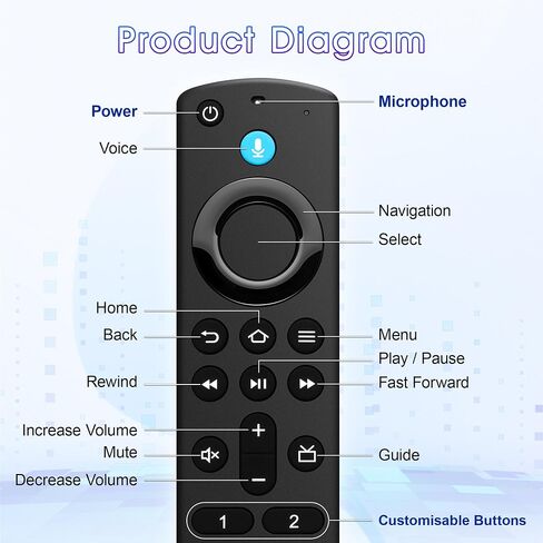 Replacement Remote Control for TV Stick，for Fire Smart TVs Stick (2nd Gen), AMZ Smart TV (3rd Gen), TV Cube (1st/2nd Gen), TV Stick Lite, TV Stick 4K in Saudi Arabia