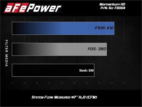 aFe POWER Momentum HD Cold Air Intake System w/Pro 10R Filter, #50-73004, Black in Saudi Arabia