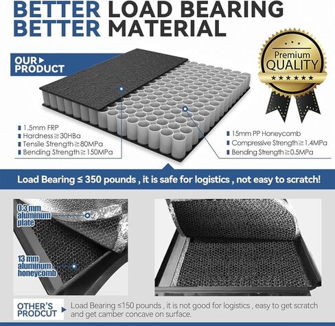 سلالة السيارات الناعمة Tri-Fold Bed Bed Tonneau تغطية متوافقة مع 1973-1998 Ford F-100 F-150 F-250 F-350 6.5ft/78inch Fleetside/Styleside Bed ، قمة أسود سوداء ناعمة in Kuwait