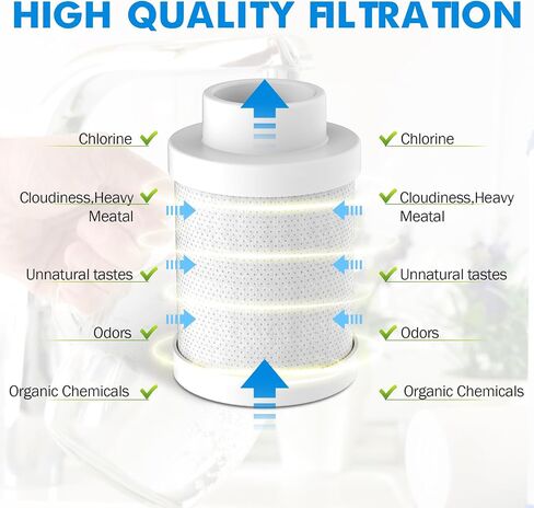 Water Filter for Sink Faucet,1080° Rotating Tap Extender, Remove Chlorine, Taste,Odor More Than 99% Relieve Dry, Rough&Itchy Senstive Skin for Bathroom Face Wash (3pcs Filter Replacements) in Saudi Arabia
