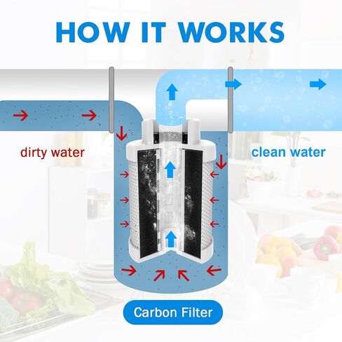 Water Filter for Sink Faucet,1080° Rotating Tap Extender, Remove Chlorine, Taste,Odor More Than 99% Relieve Dry, Rough&Itchy Senstive Skin for Bathroom Face Wash (3pcs Filter Replacements) in Saudi Arabia