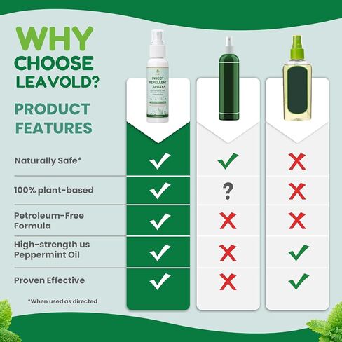 Mosquito Repellent Spray for Body, Made with Plant Essential Oils,Insect Spray Natural Bug Repellent for Skin DEET-Free Travel Size 4Fl Oz (2 Pack) in Saudi Arabia