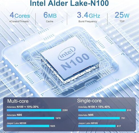 N95 Mini PC، Intel 12th Gen N95 (حتى 3.4 جيجا هرتز) 8 جيجا بايت DDR4 RAM 256 جيجا بايت SSD، مزود طاقة مدمج، كمبيوتر صغير يدعم شاشة HDMI مزدوجة 4K/USB3.2/WiFi 5/BT5/Gigabit Ethernet Home/Office/WOL in Saudi Arabia