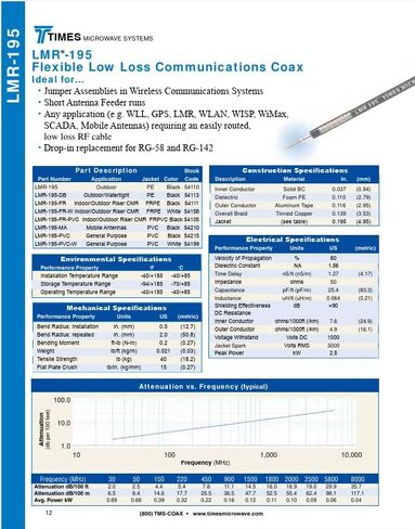 Times Microwave LMR-195/LMR195 Coaxial Cable - N-Male to TNC-Male - 6 Feet - for use with Ham/CB Radio, Cellular WiFi Signal Boosters, Surge Suppressors, Signal Splitters in Kuwait