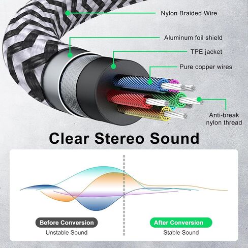 Headphone Splitter Cable 3.5mm Male to 2 Dual 3.5mm Female Headphone Jack Adapter Audio Stereo Y Splitters Adapter Hi-Fi Sound Aux Extension Cable for Earphone Phone PS5 PS4 Switch Tablets and More in Kuwait