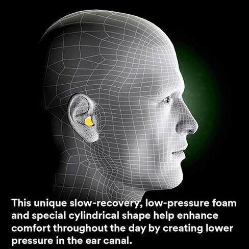 3M Classic Earplugs, Disposable, Pillow Pack, Ear Plugs for Sleeping, Snoring, Drilling, Grinding, Machining, Sawing, Sanding, Welding, 1 Pair/Pillow Pack, 30 Pair/Box in Saudi Arabia