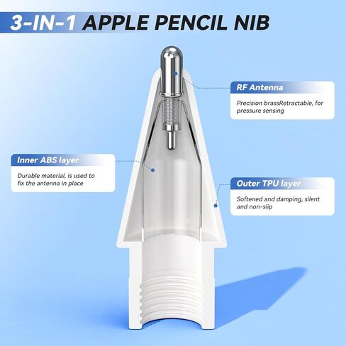 6 Pack Replacement Tips for Apple Pencil, Needle Tips with Case, No Wear Out Pencil Tips for Apple Pencil 2nd Gen/1st Gen/USB C/Pencil Pro, IPad Pro Pencil Sets (Purple) in Saudi Arabia
