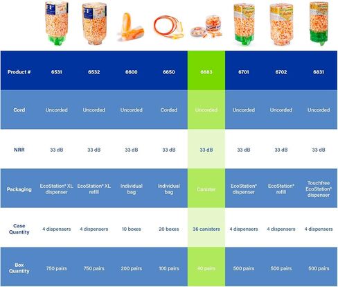 Moldex SparkPlugs® Uncorded Disposable Foam Earplug Jar 6684, NRR 33dB in Kuwait