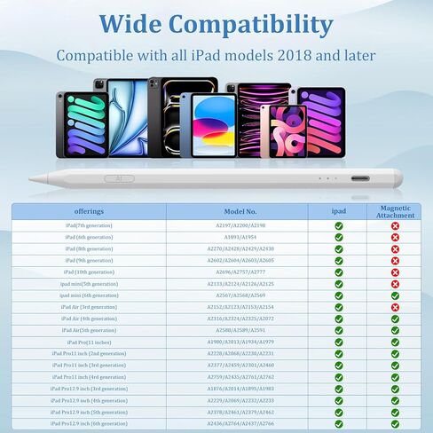 قلم القلم لأجهزة iPad ، قلم الرصاص السريع لشحن iPad بشكل أسرع ، حساس الإمالة ، رفض النخيل ، iPad Pro 12.9/11/13 بوصة M4 ، iPad Air 3/4/5/M2 ، iPad mini 5/6 in Kuwait