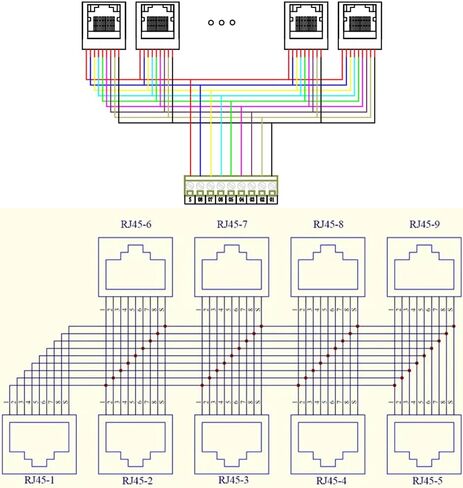 RJ45 8P8C DIN لوحة توزيع موصل إيثرنت للسكك الحديدية، اتصال متوازي بأربعة اتجاهات RJ45 موصل كتلة طرفية بمقبس رأسي in Kuwait