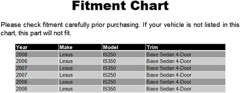 Front Bumper Lip Chin Spoiler, Compatible with 2006-2008 Lexus IS250 IS350, JP Style Polyurethane(PU) Front Lower Splitter Protector, Unpainted Black, 1 PC in Saudi Arabia