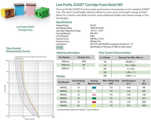 Littelfuse 0895040.Z 895 Square Car Fuse 40a Low Plump Jase Cartridge Rated 58V in Saudi Arabia