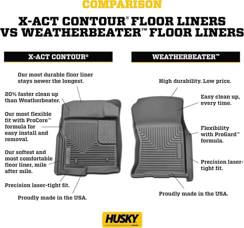Husky Liners Weatherbeater Floor Mats | Fits 2008-2010 Ford F-250/F-350/F-450 Crew Cab Without Manual Shifter (Footwell Coverage) | Front & 2nd Row, 3-pc Black - 98381 in Kuwait