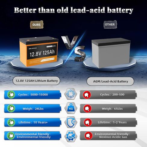 بطارية ليثيوم 12V 125AH ، المجموعة 27 بطارية Deep Cycle LifePo4 ، 1280VA Bluetooth 100A BMS للبطارية البحرية ، بطارية RV ، بطارية الطاقة الشمسية ، التخييم ، عربة الجولف ، محرك التصيد ، كحد أقصى 15000 دورة 10 سنوات in Saudi Arabia